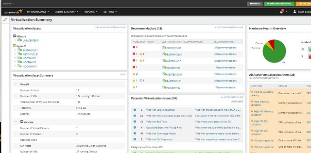 SolaWinds Virtualization Manager