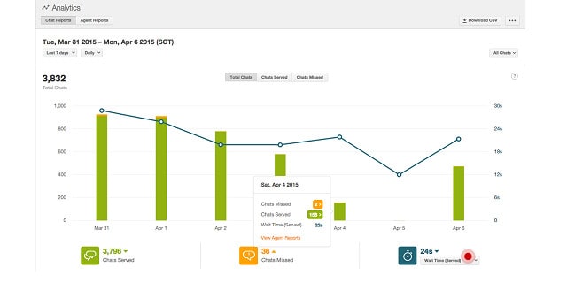 Zendesk screenshot