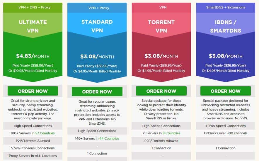 ibVPN pricing table.