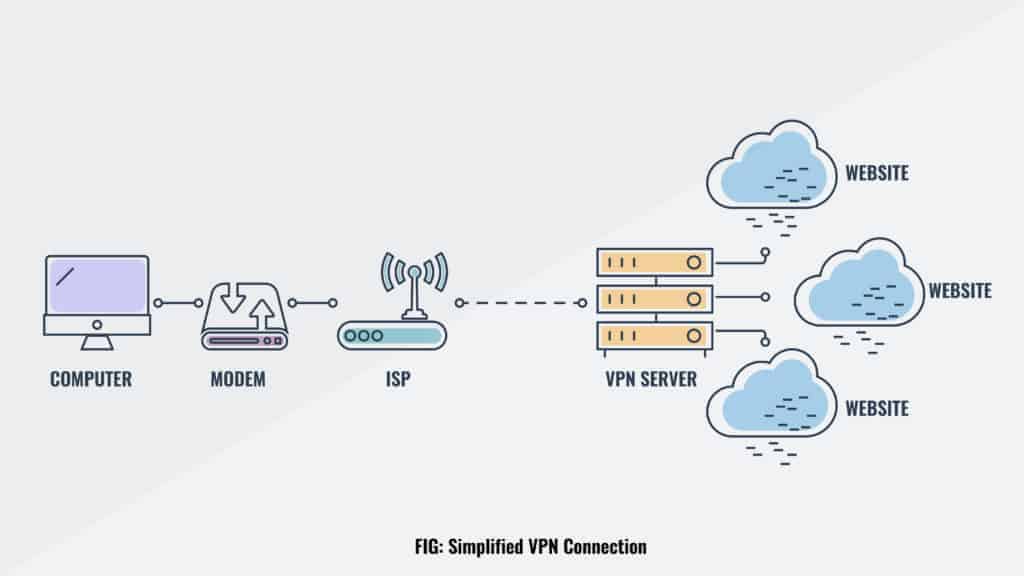 vpn diagram