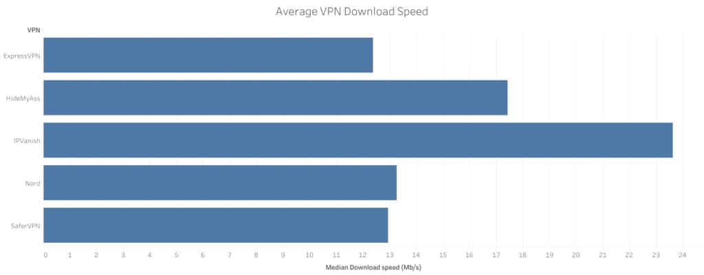 Pi VPN Guide
