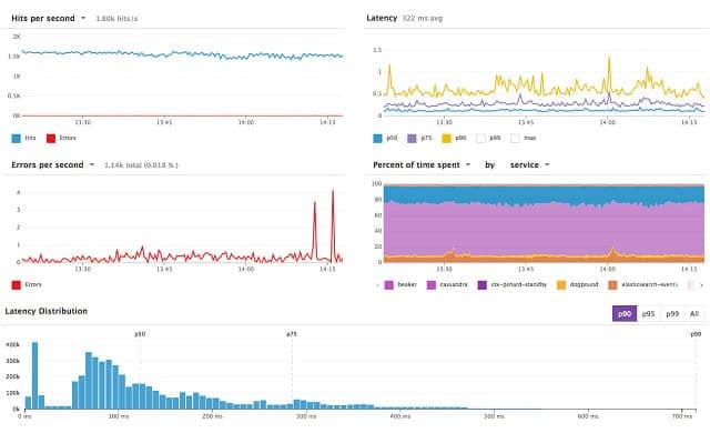 Datadog APM
