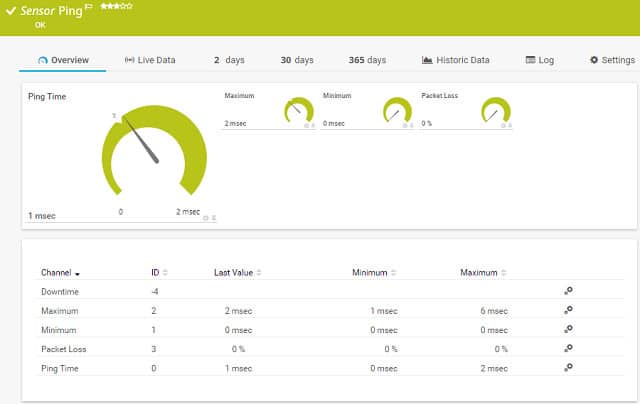 Paessler PRTG Ping Sensor screenshot