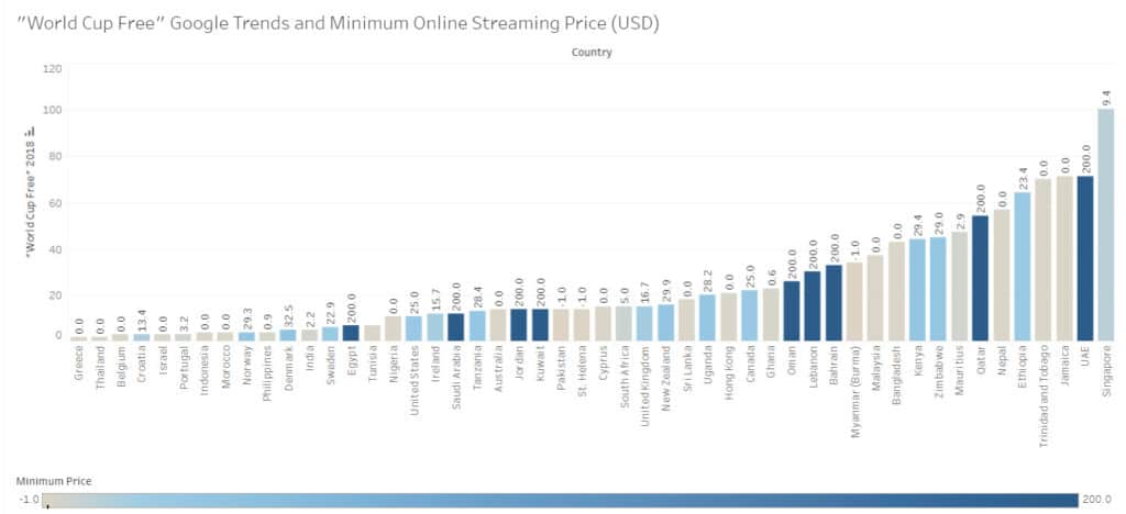 World Cup VPNs