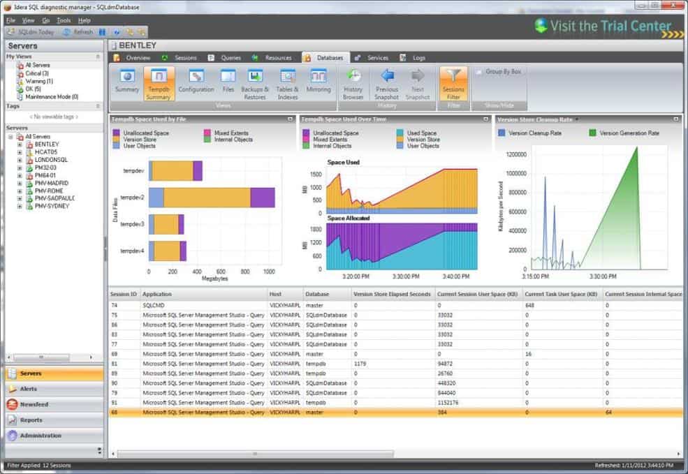 Idera SQL Diagnostic Manager