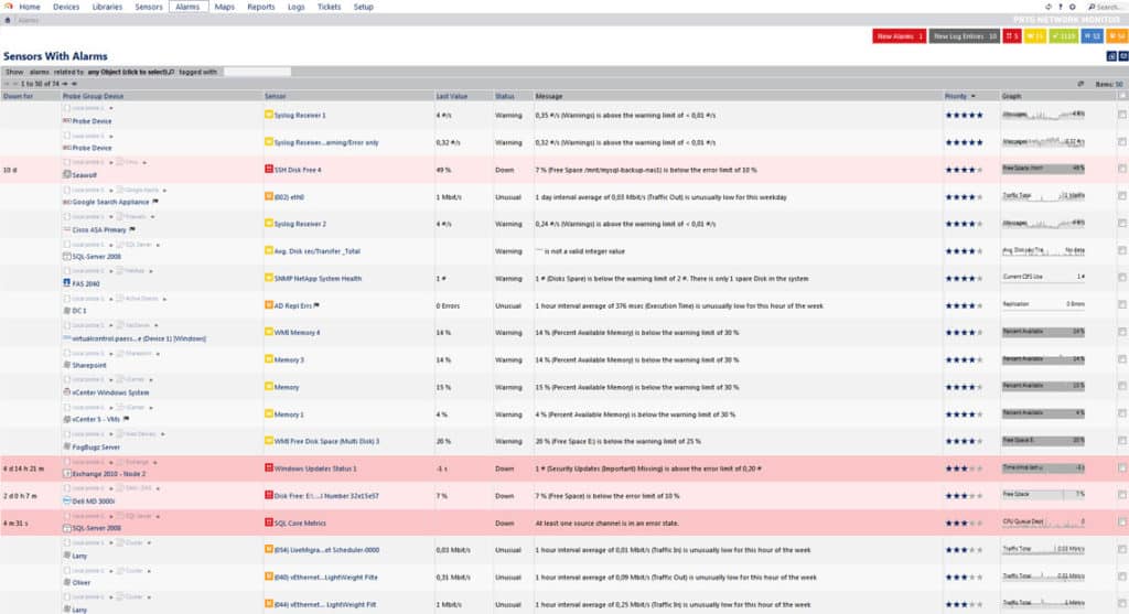 PRTG Network Monitor Alerts