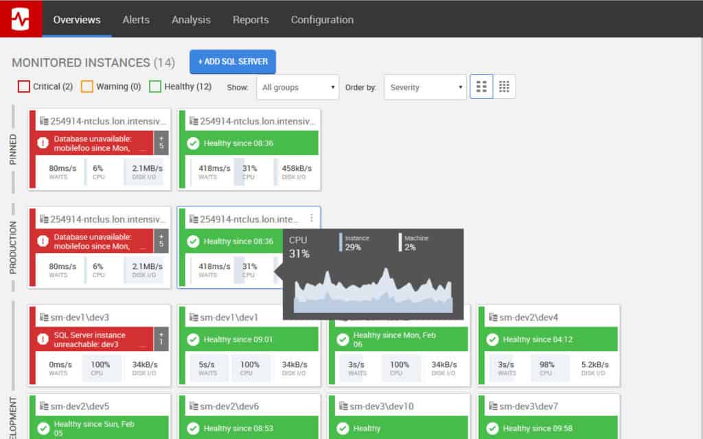 RedGate SQL Monitor