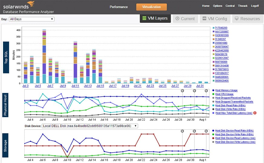 SolarWinds Database Performance Analyzer