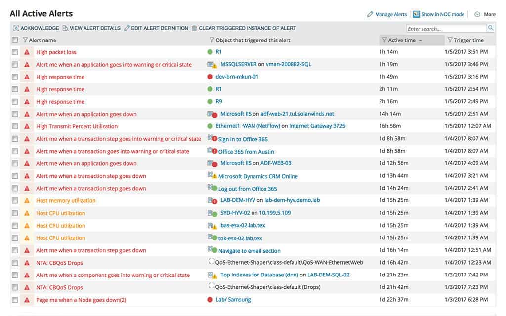 SolarWinds NPM Alerts