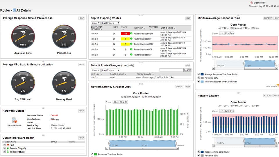 SolarWinds Network Performance Monitor 