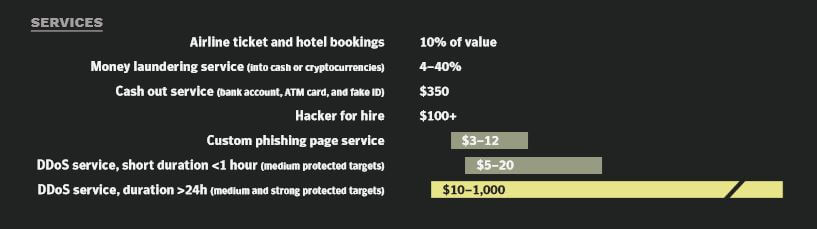 Underground pricing.