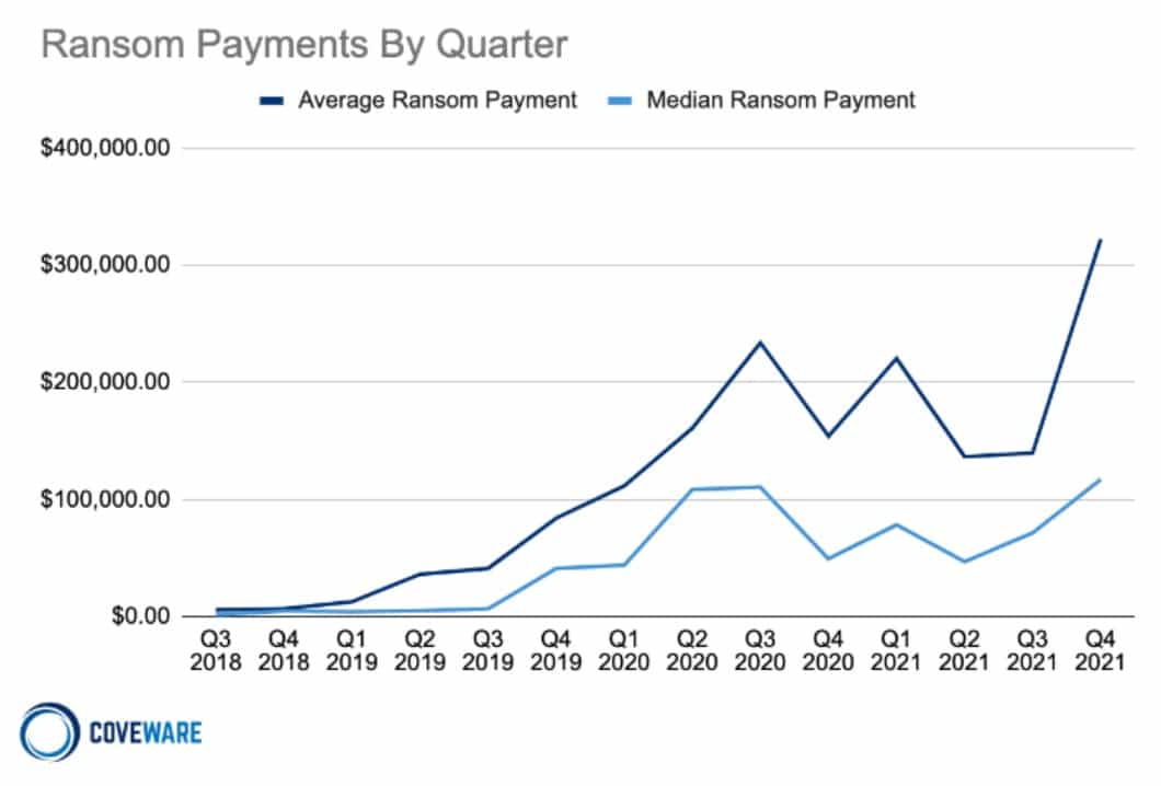 ransomware payments quarter