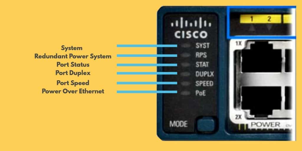 Cisco Switch LED lights