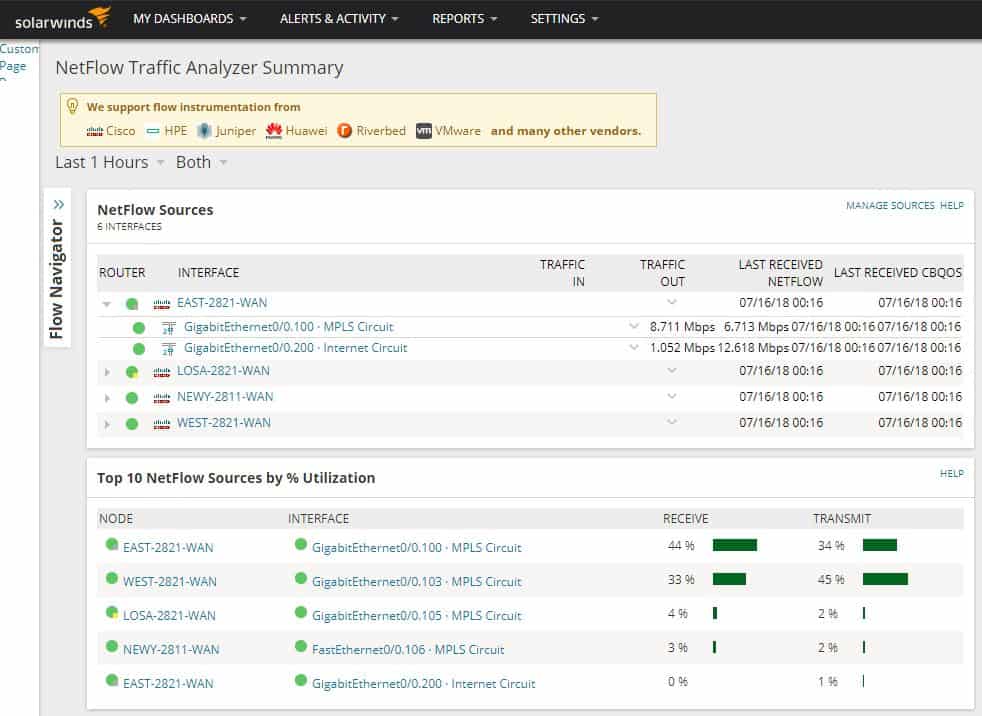 SolarWinds NetFlow Analyzer