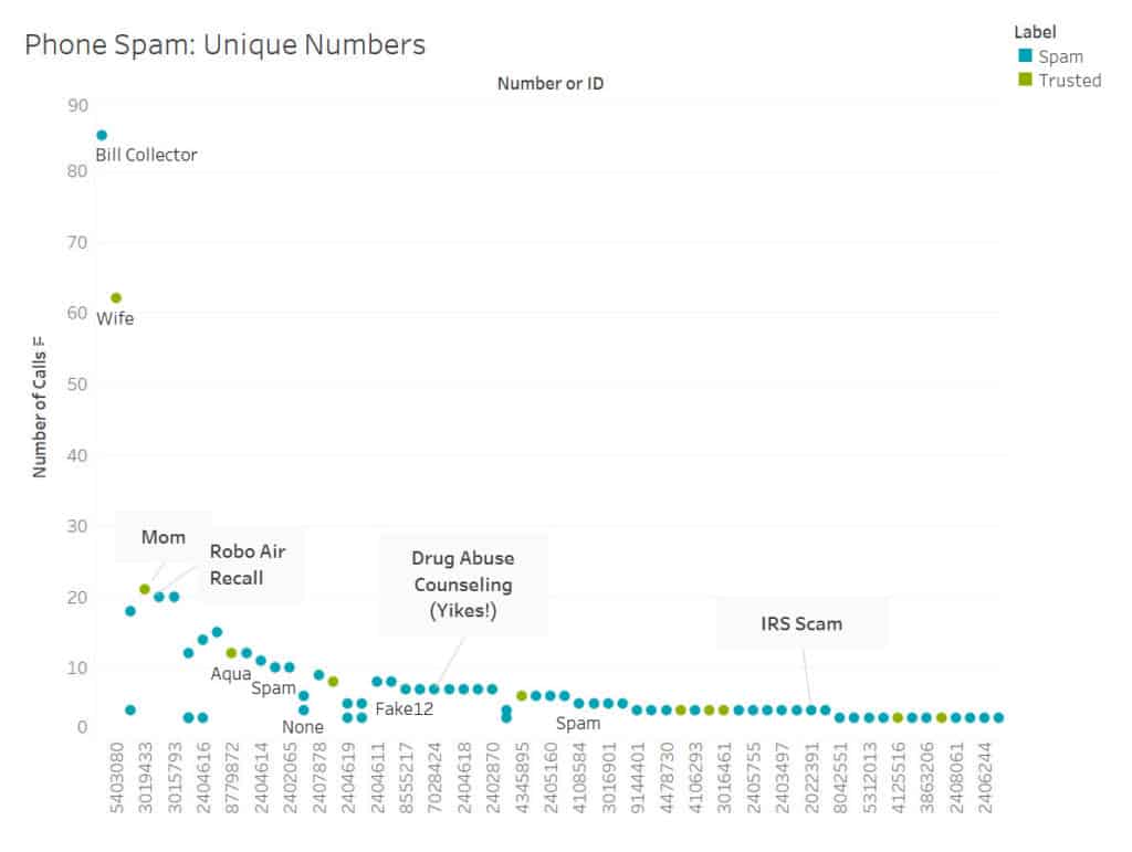 phone scam trends