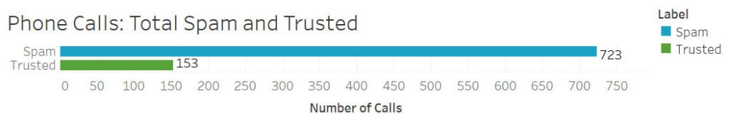 phone scams
