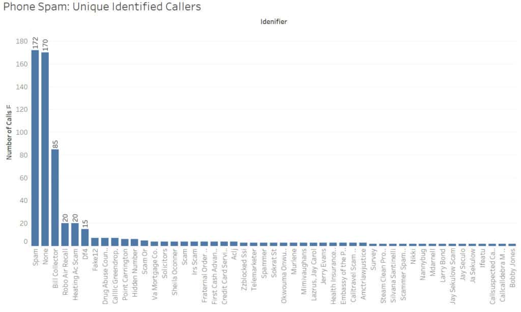 phone scams
