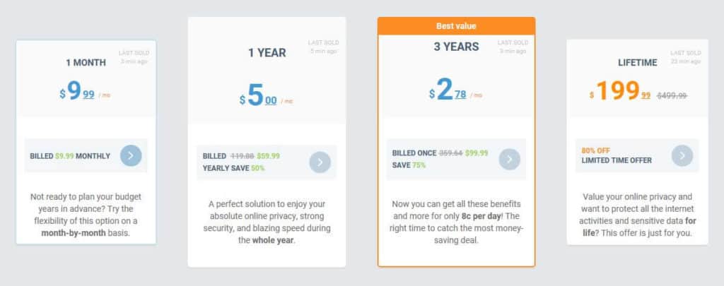 VPN Unlimited pricing.