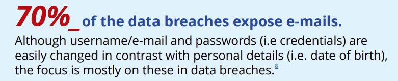 Email exposure.