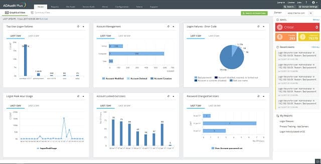 ADAudit Plus