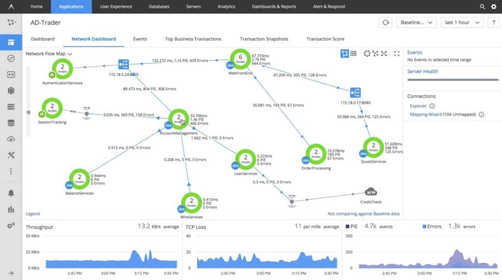 AppDynamics network dashboard