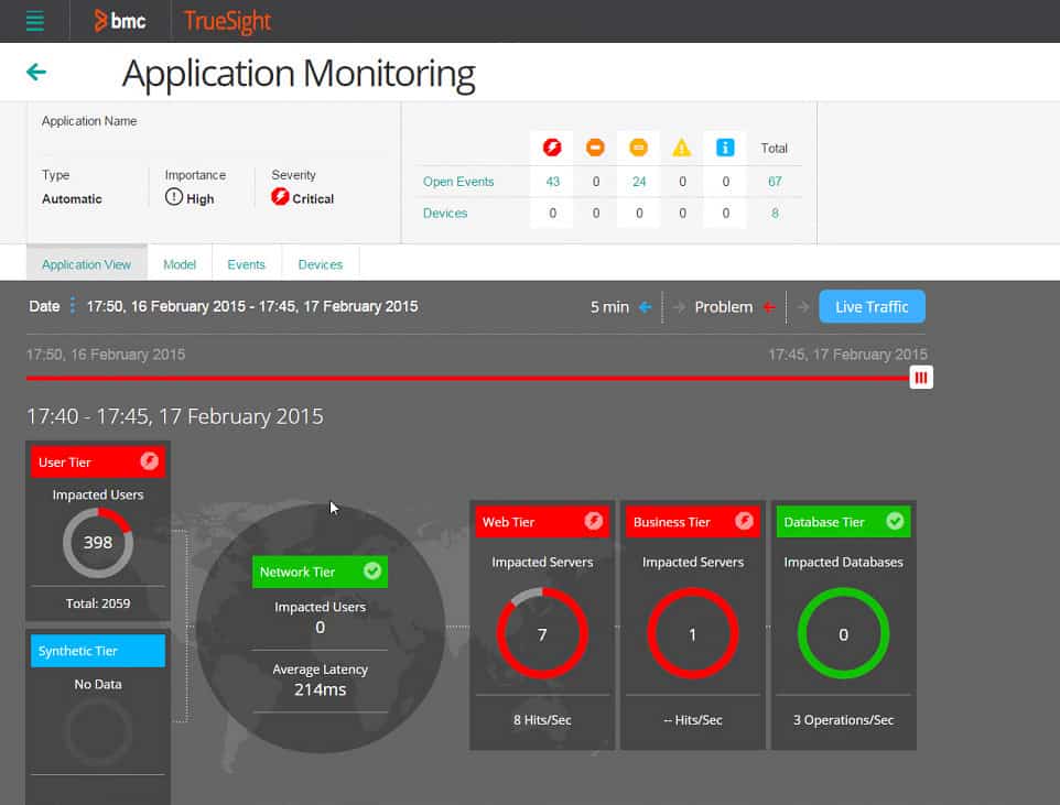 BMC Truesight Network Automation