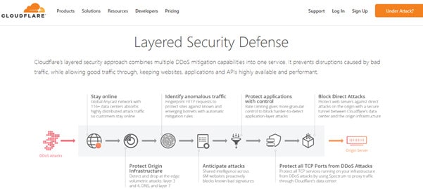 Cloudflare screenshot