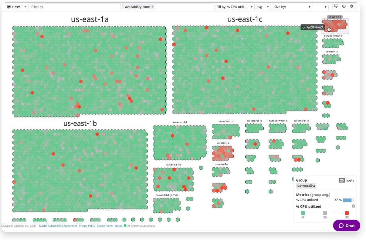 Datadog Server & Applications Performance monitoring host availability
