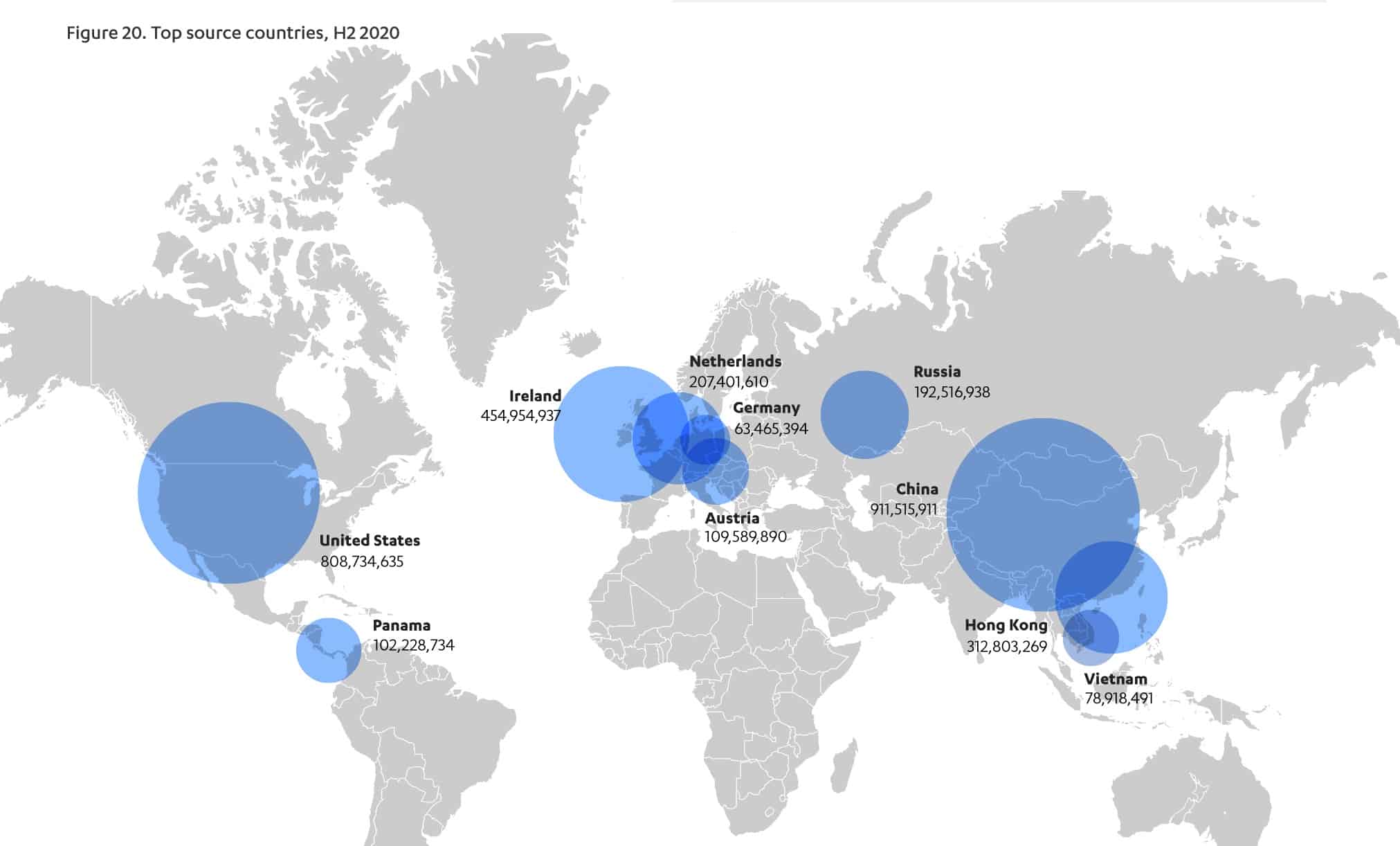 F-Secure Attack Landscape Report