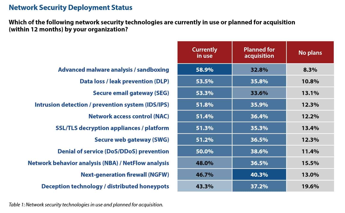 Imperva 2021 Cyberthreat Defense Report