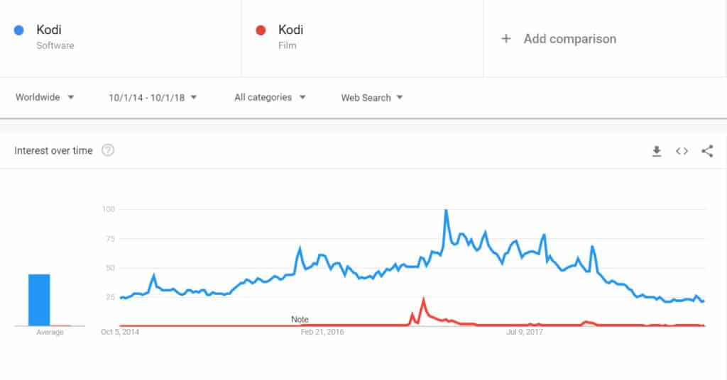 Kodi piracy