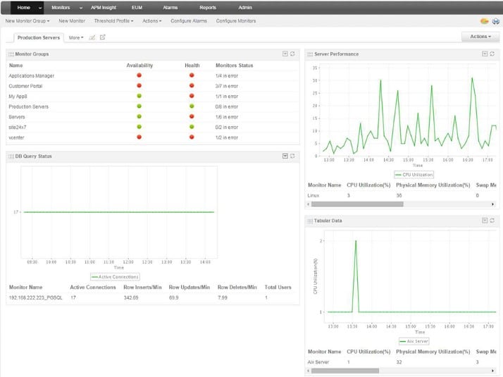ManageEngine Applications Manager Production Servers