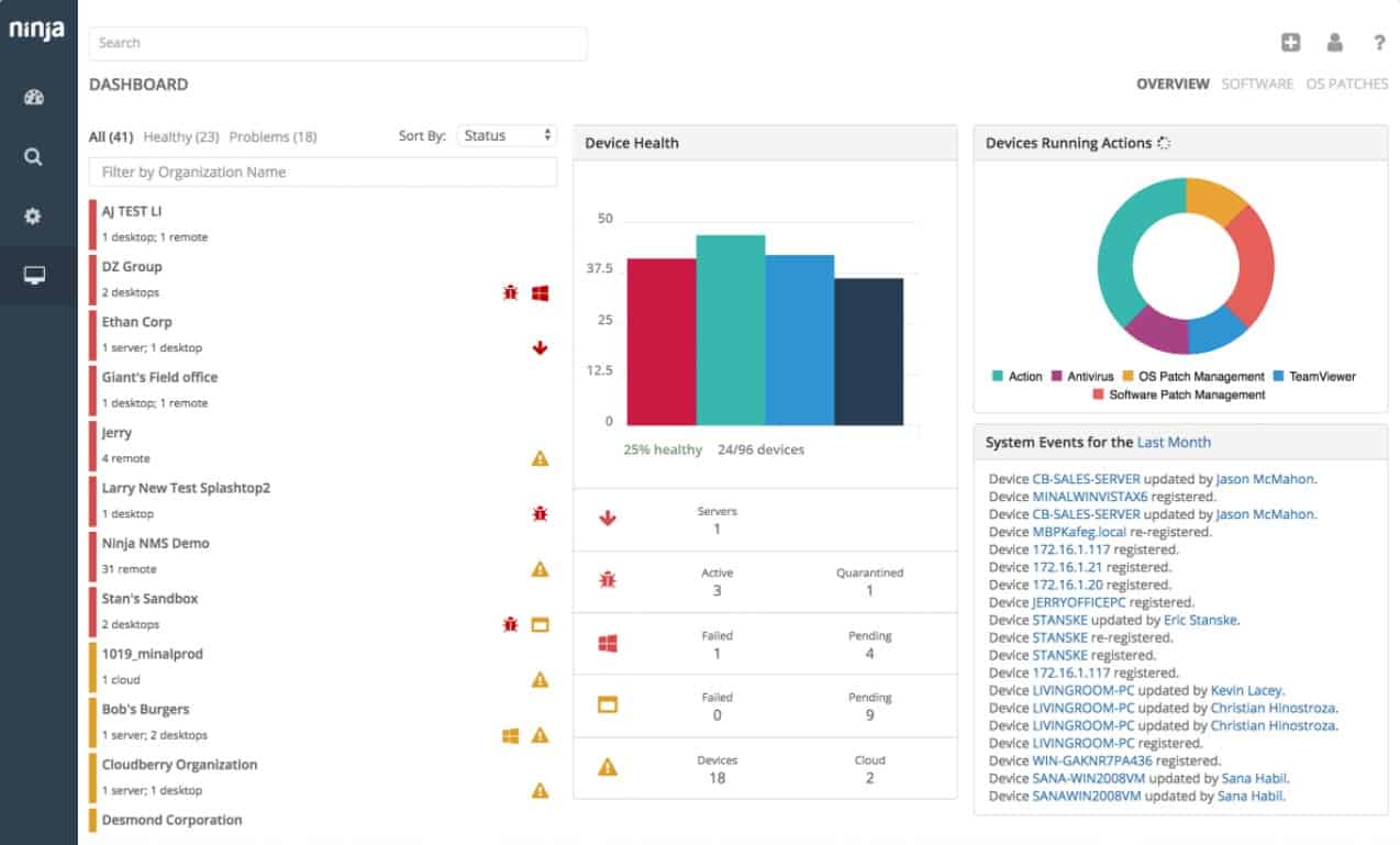 NinjaOne Endpoint Management