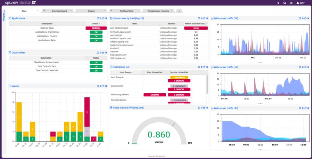 Opsview overview screen