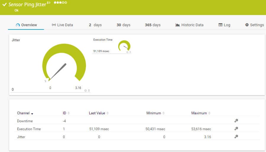 PRTG Network Monitor Ping Jitter Sensor screenshot