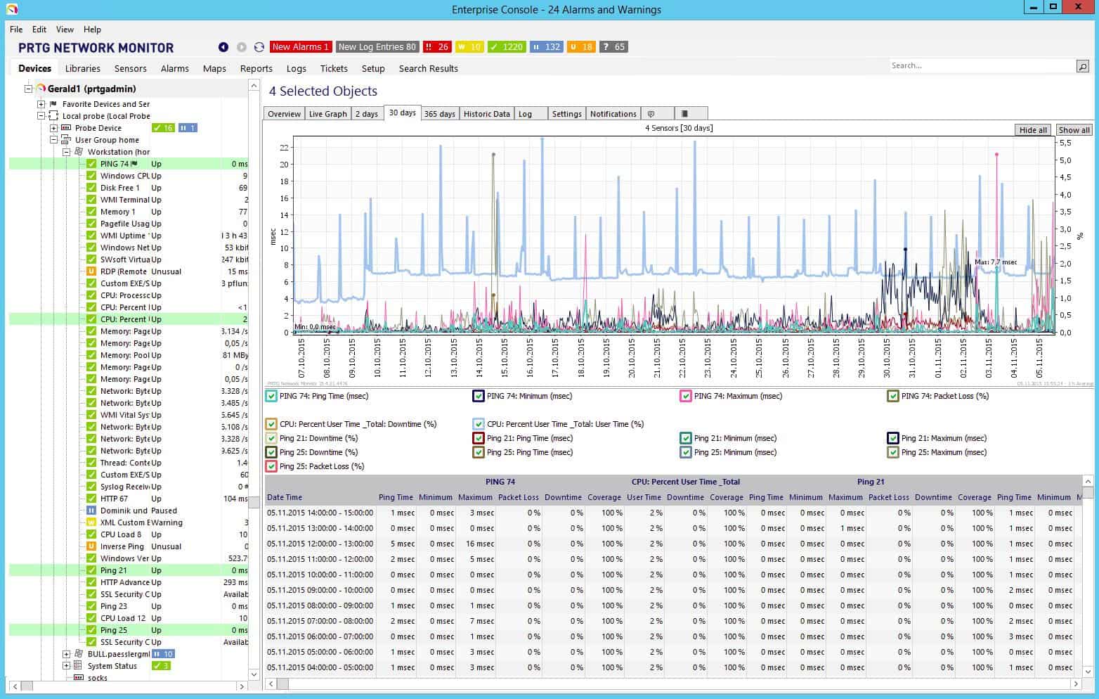 Paessler PRTG Active Directory Monitoring