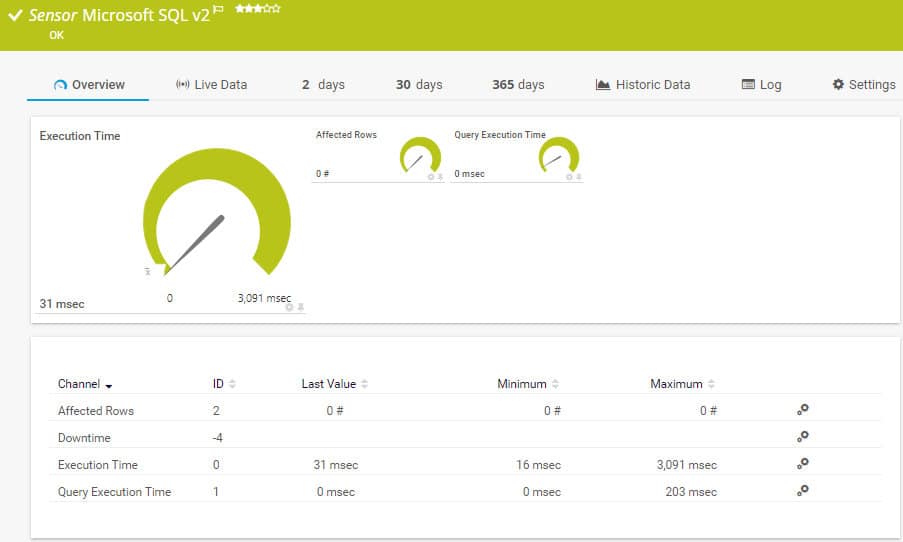 Paessler PRTG Network Monitor