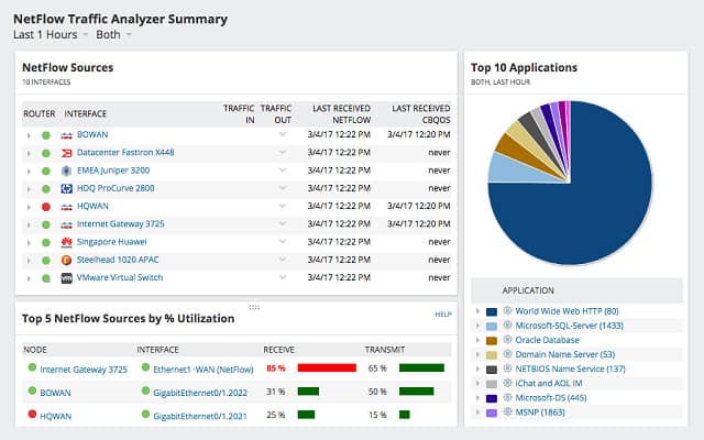 SolarWinds NetFlow Traffic Analyzer
