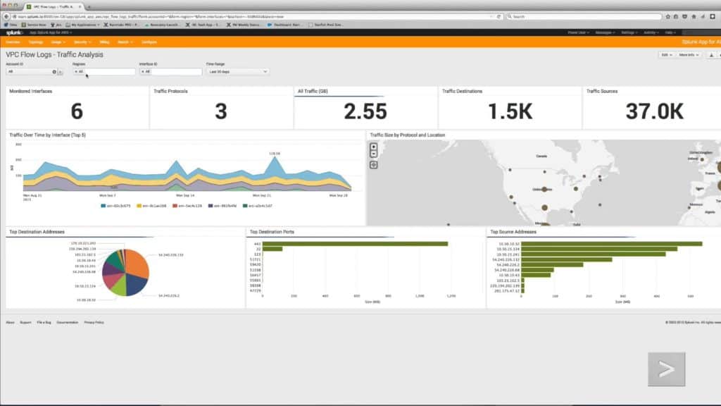Splunk traffic analysis screen