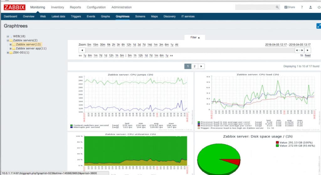 Zabbix monitoring screen