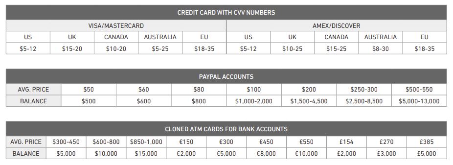 Data prices.