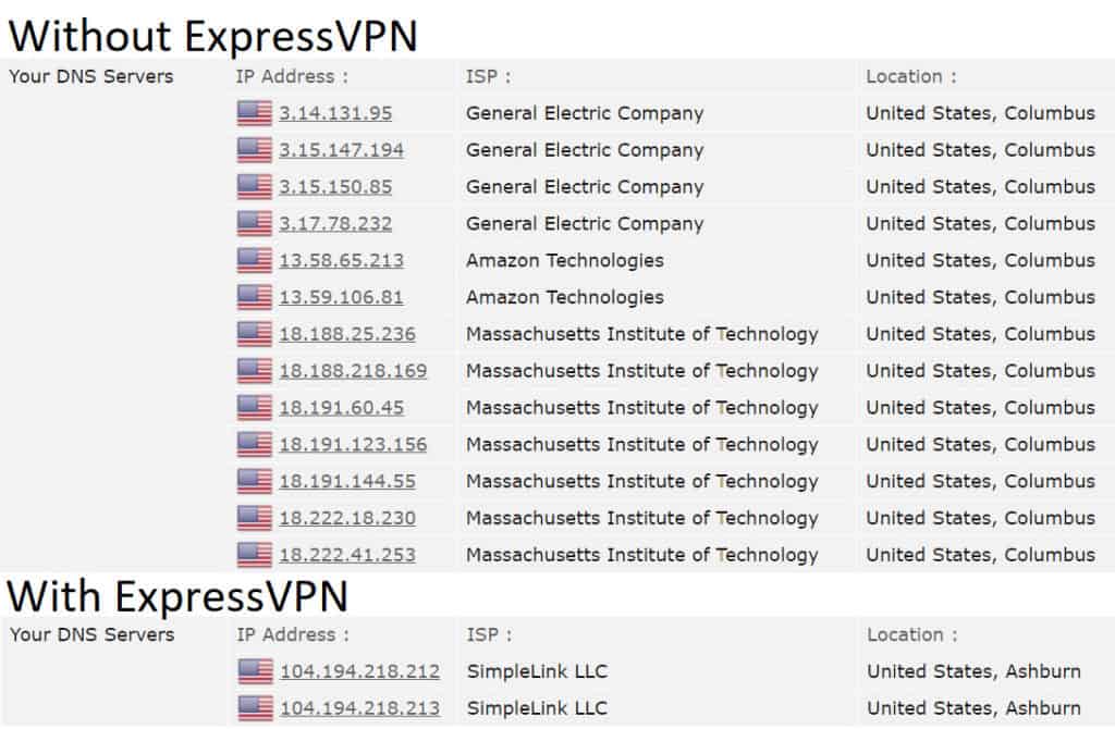 DNS-Leck-Test von ExpressVPN