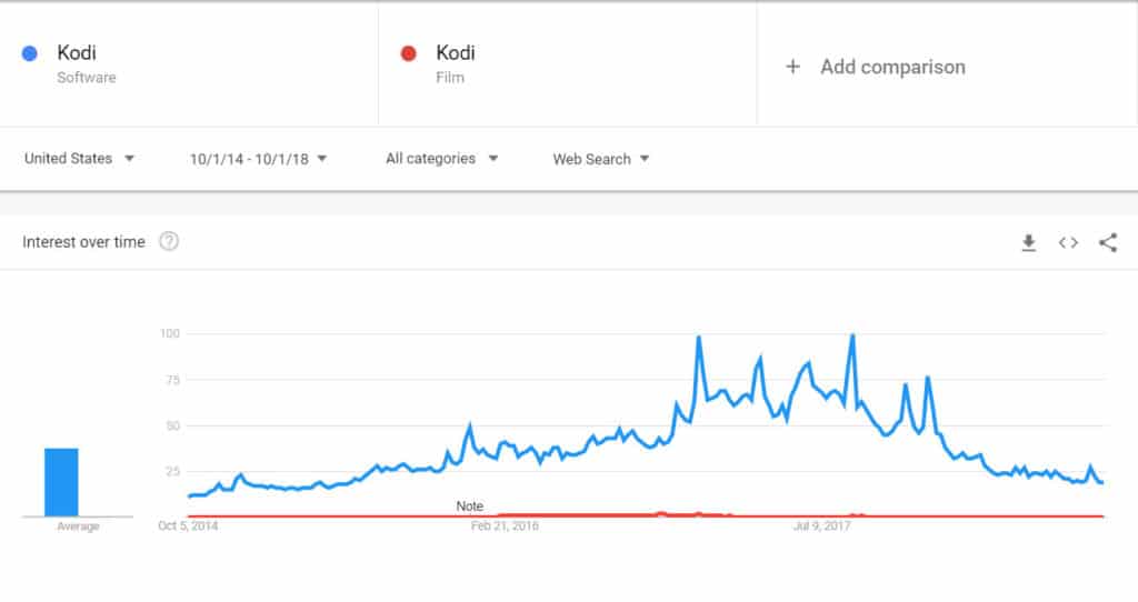 Kodi piracy