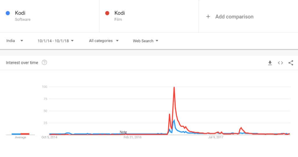 Kodi piracy