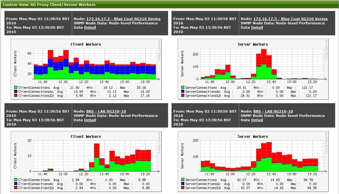 OpenNMS screenshot