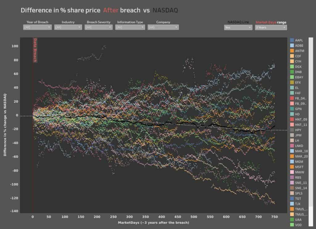 Share price difference.