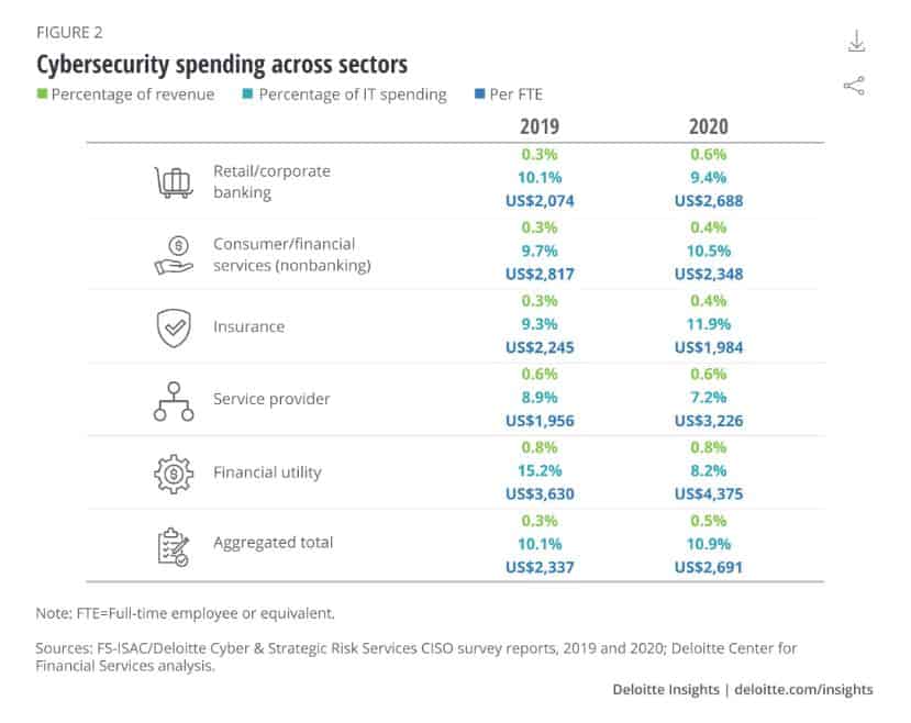 Spending by sector chart.