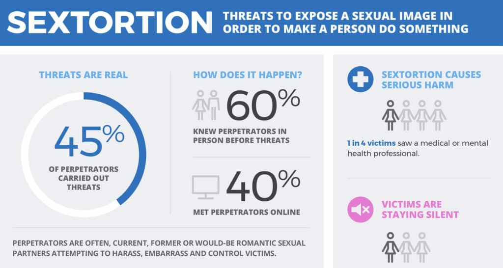 Section of Thron infographic.