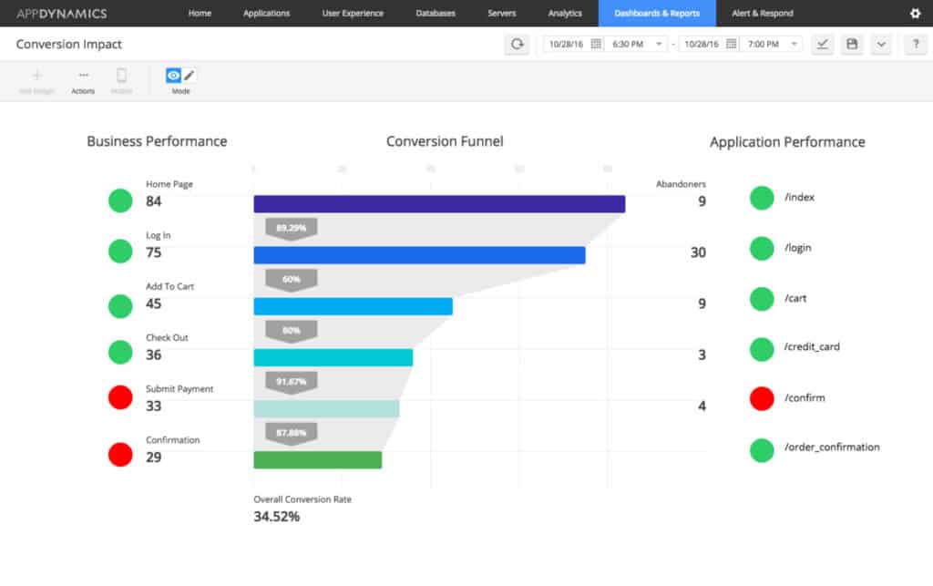 AppDynamics APM