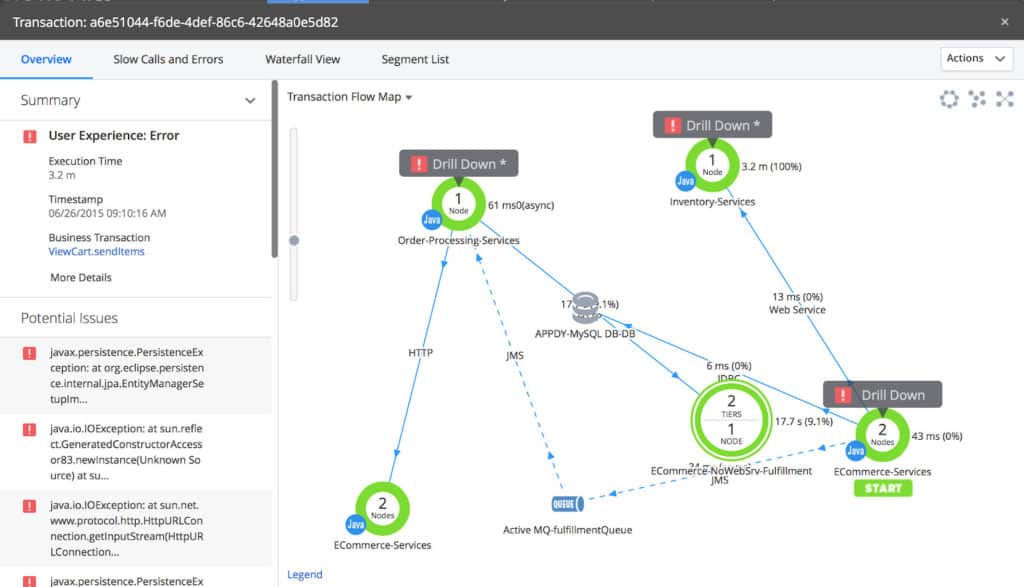 AppDynamics Topology Map screenshot